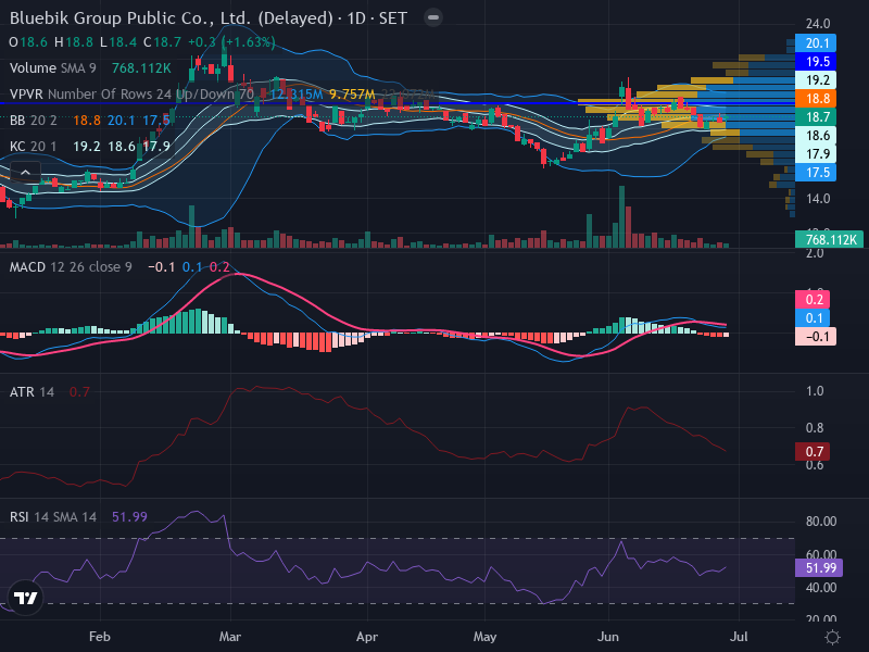 Trading Chart