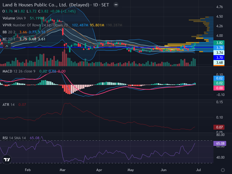 Trading Chart