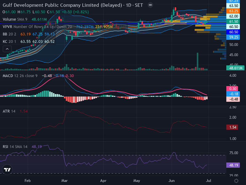 Trading Chart