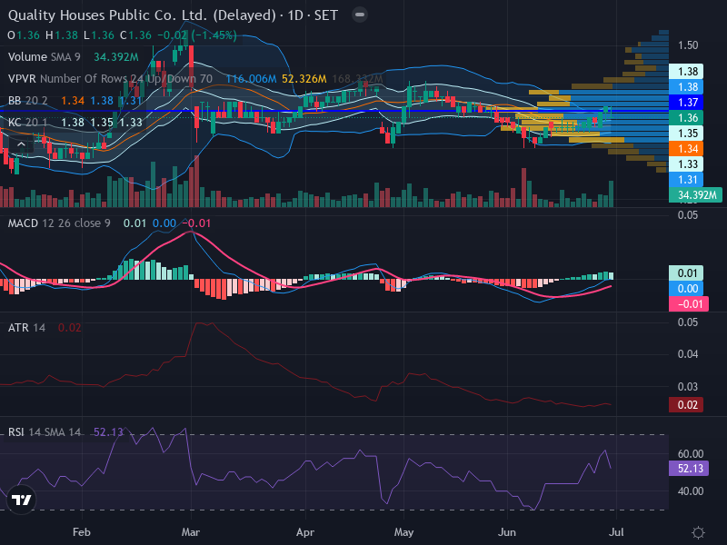 Trading Chart