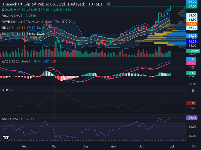 Trading Chart