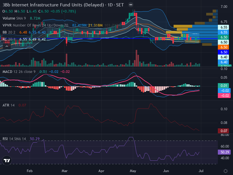 Trading Chart