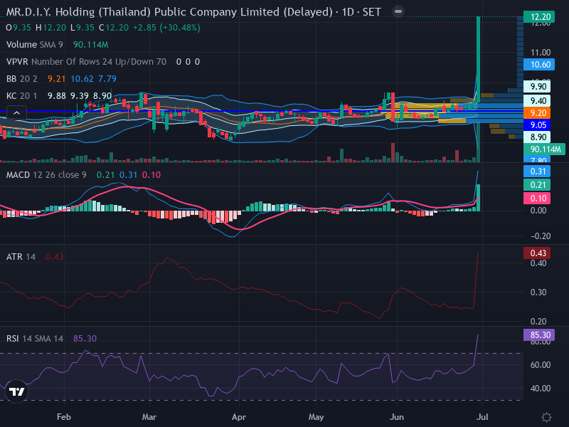 Trading Chart