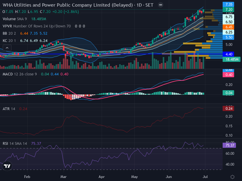 Trading Chart