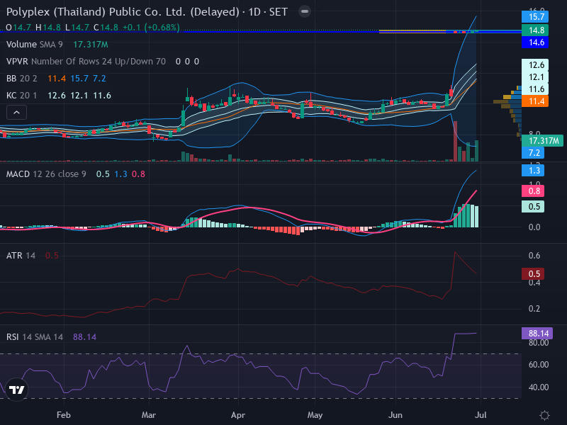 Trading Chart