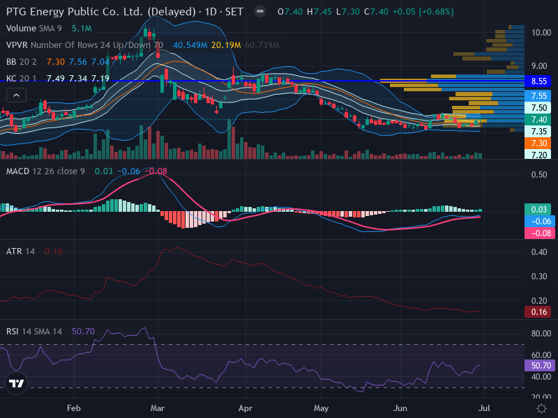 Trading Chart