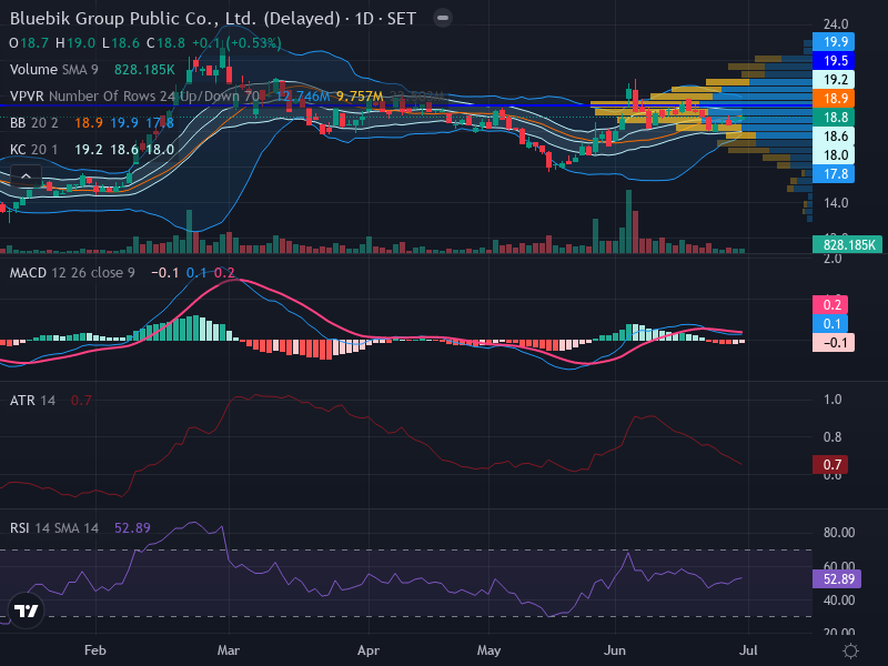 Trading Chart
