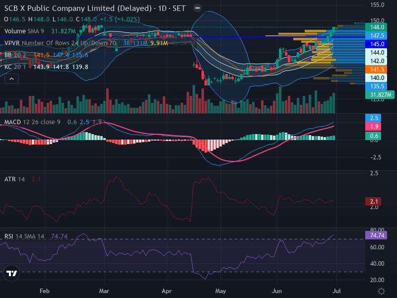 Trading Chart