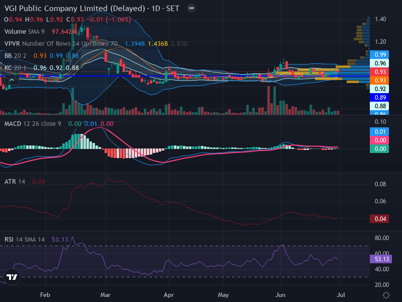 Trading Chart