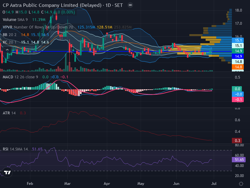 Trading Chart