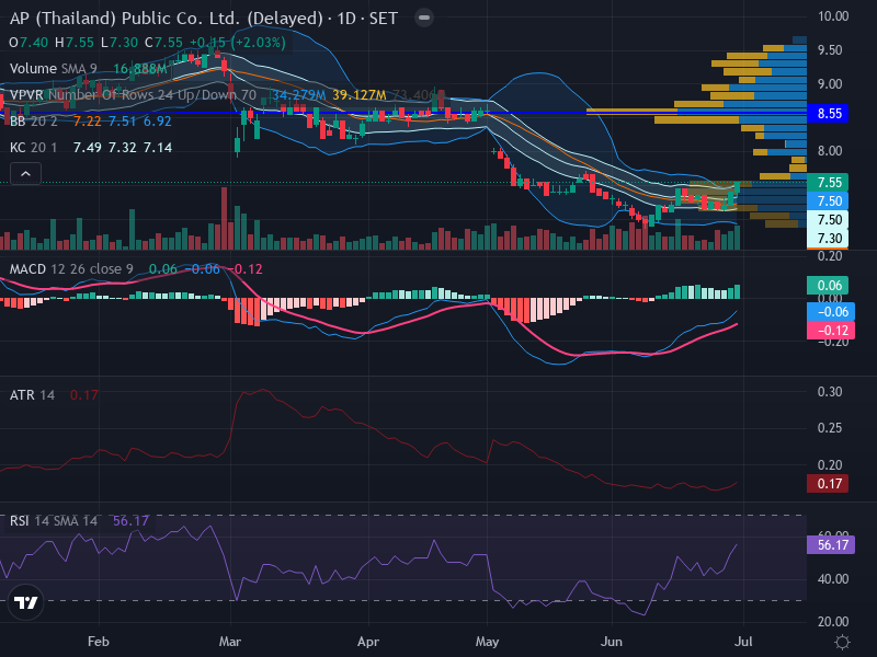 Trading Chart
