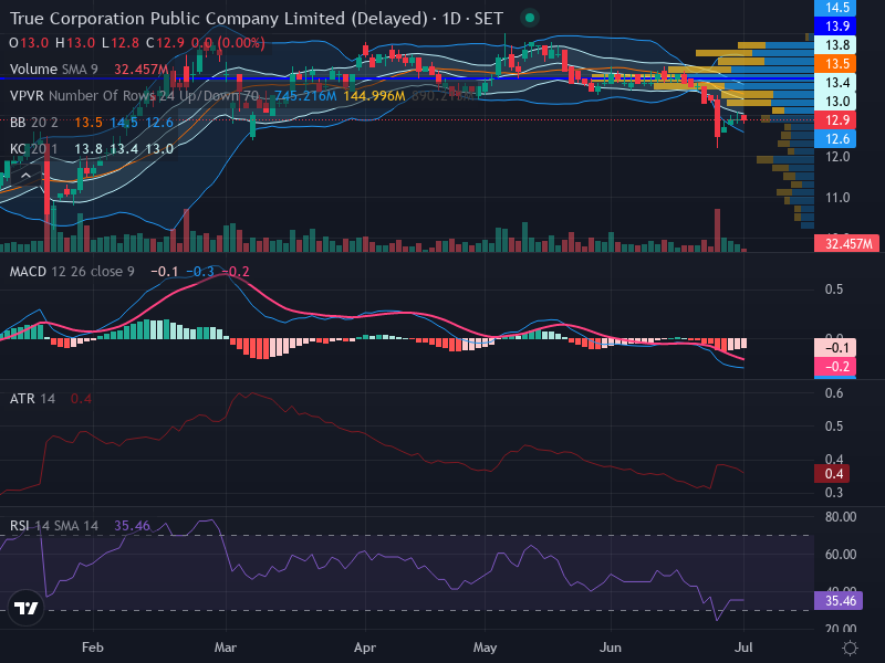 Trading Chart