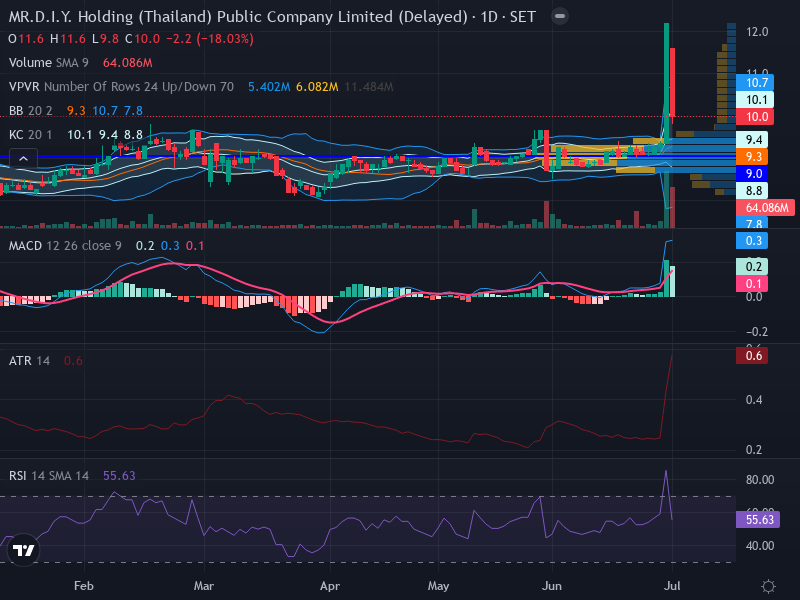 Trading Chart