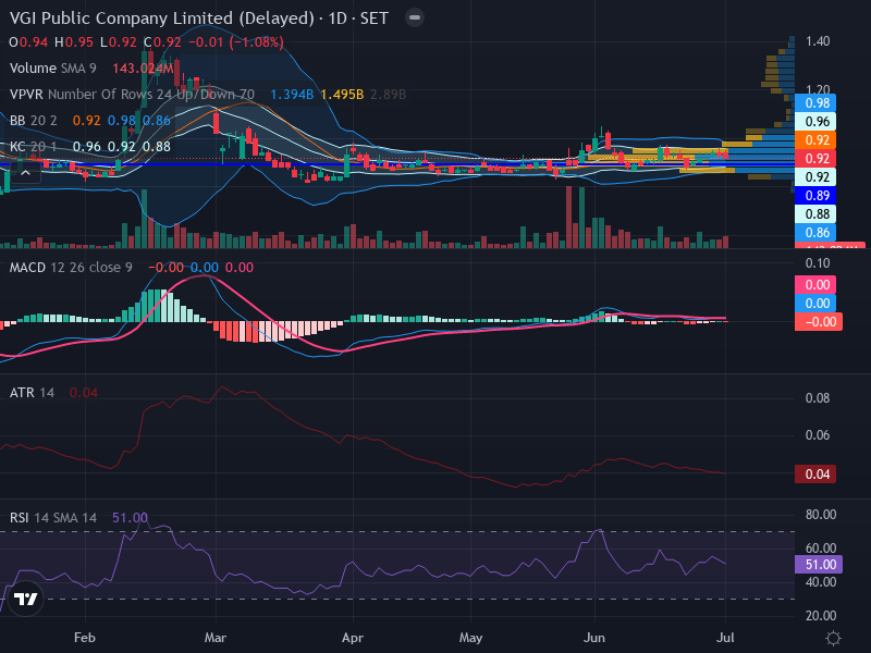 Trading Chart