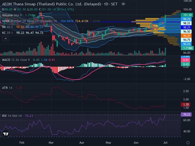 Trading Chart