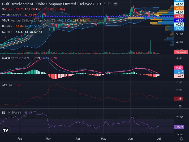 Trading Chart