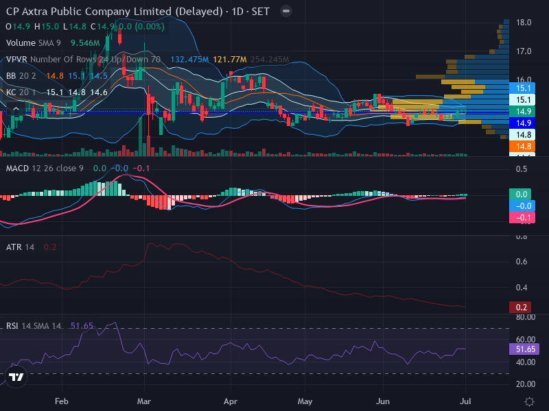 Trading Chart