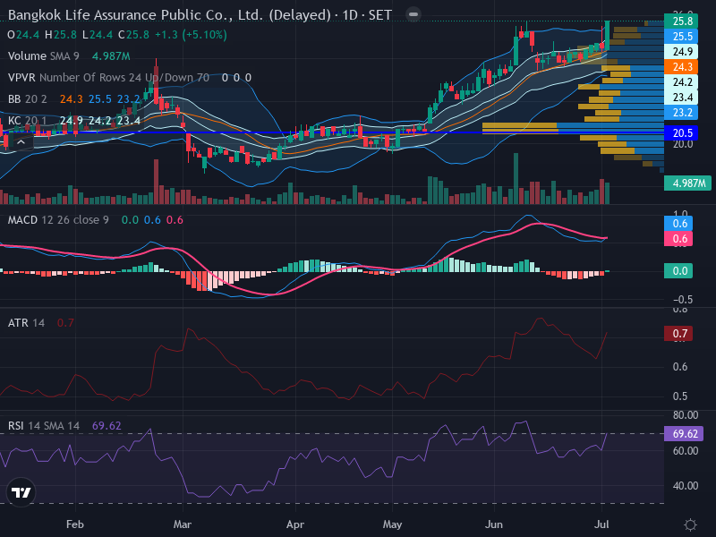 Trading Chart