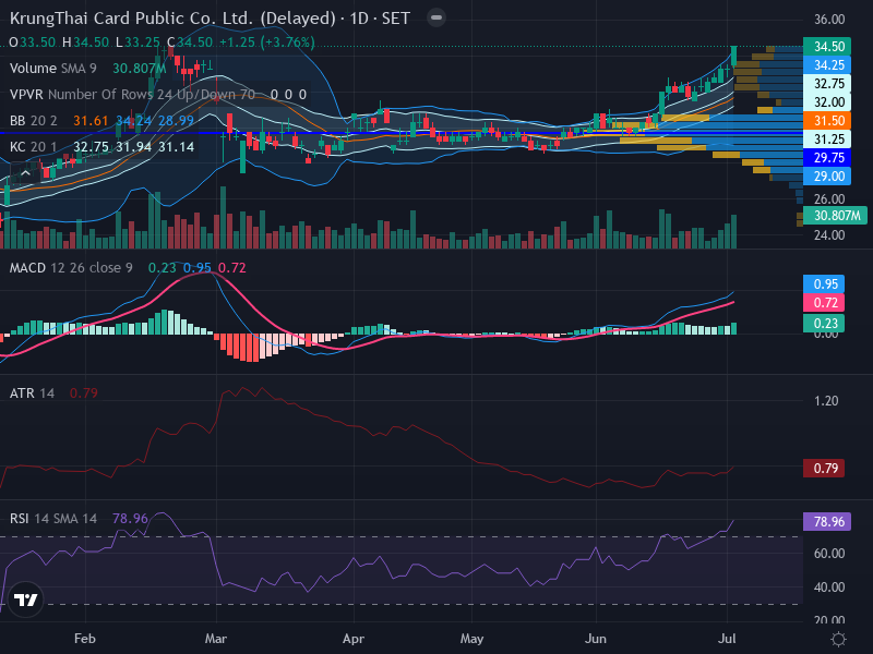 Trading Chart