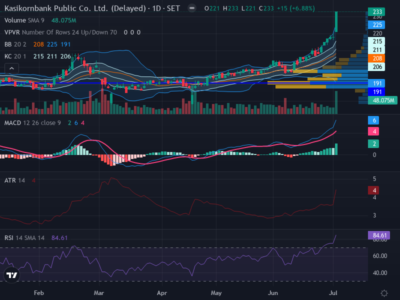 Trading Chart