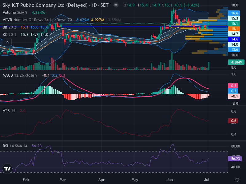 Trading Chart