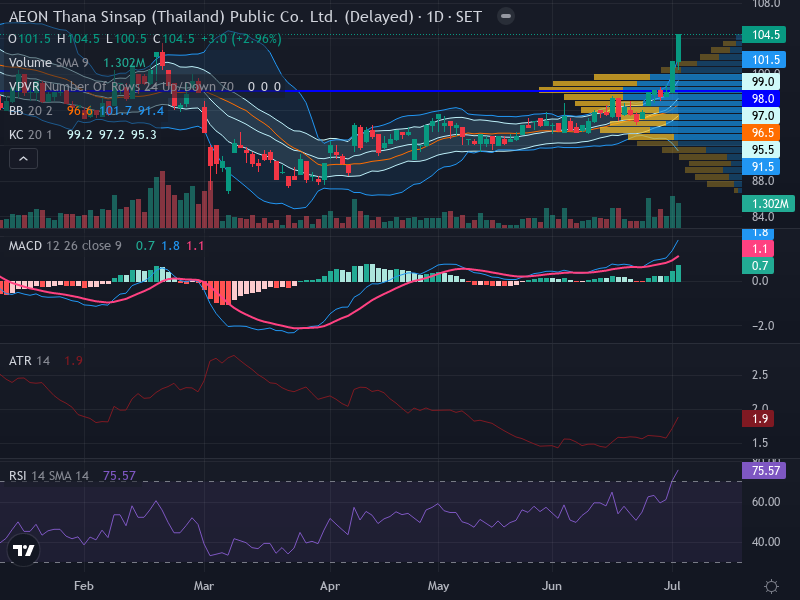 Trading Chart