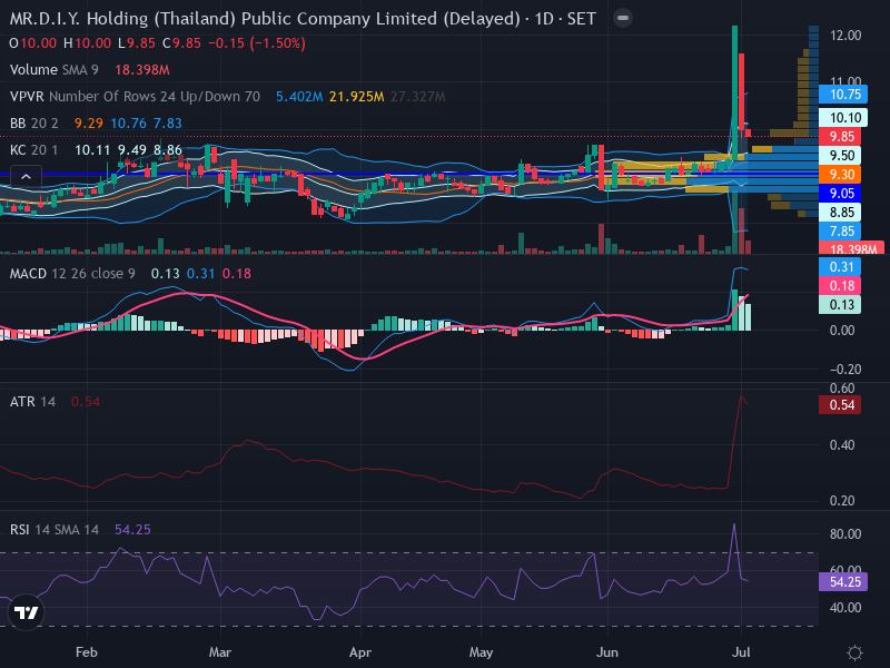 Trading Chart