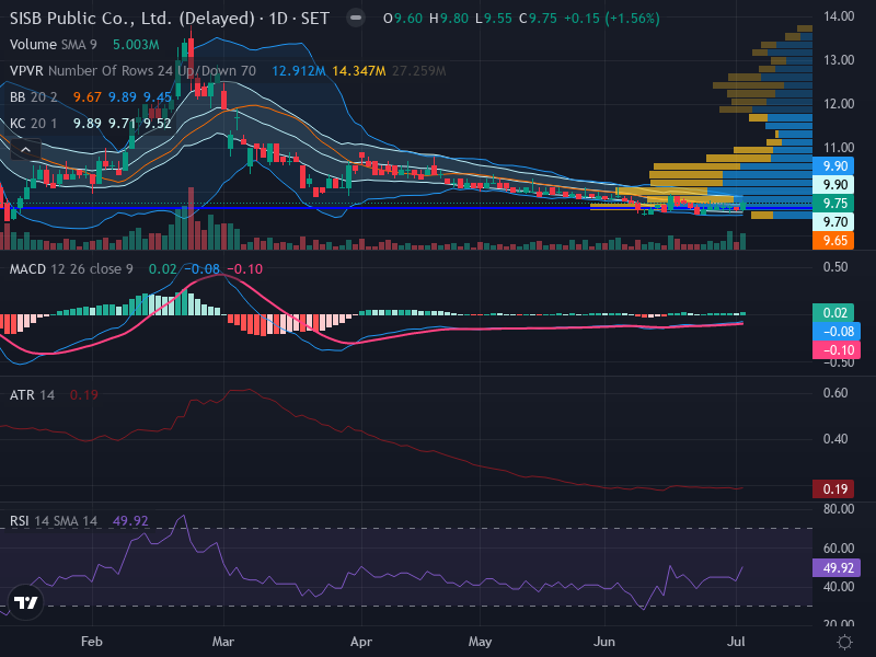 Trading Chart