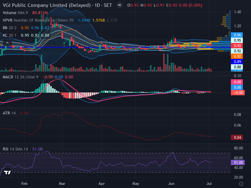 Trading Chart