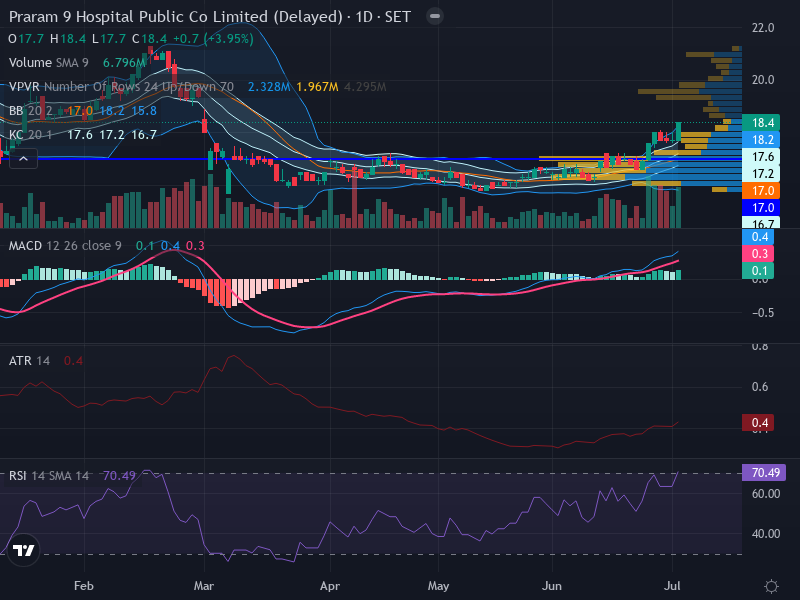 Trading Chart