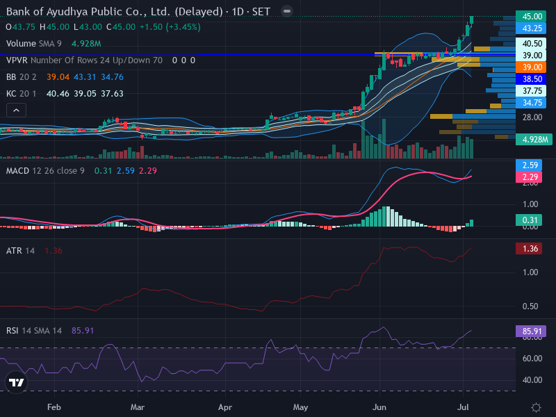 Trading Chart