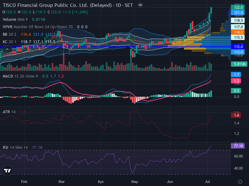 Trading Chart