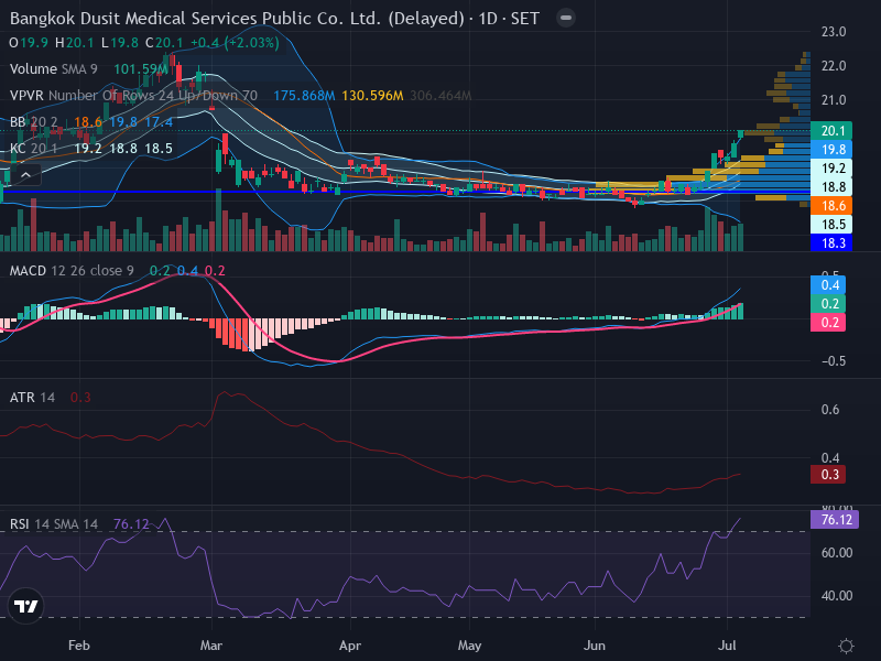 Trading Chart