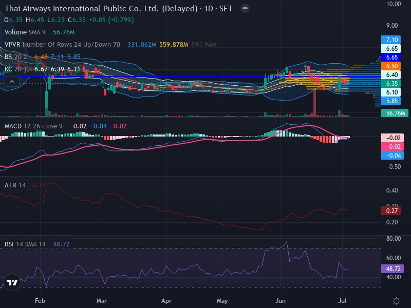 Trading Chart