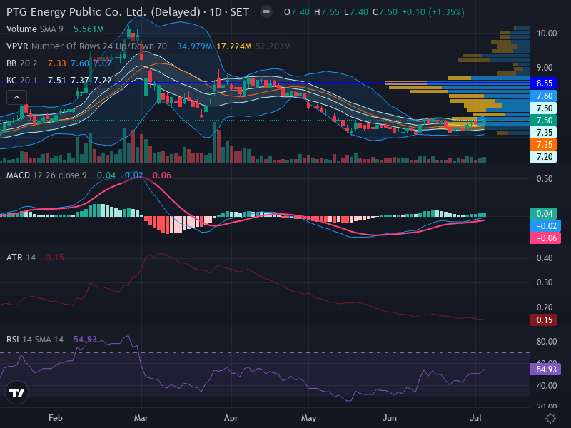 Trading Chart