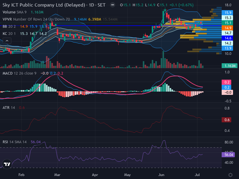 Trading Chart