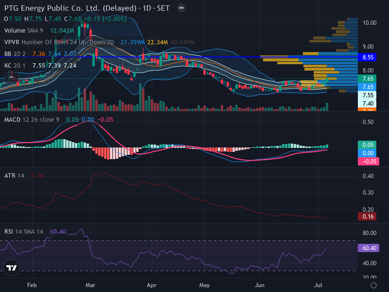 Trading Chart
