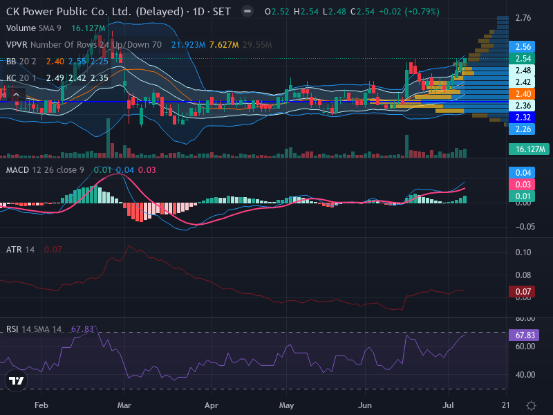 Trading Chart
