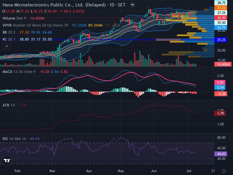 Trading Chart