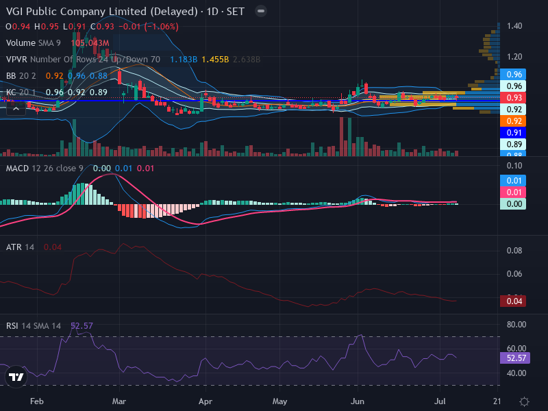 Trading Chart