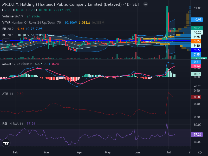 Trading Chart