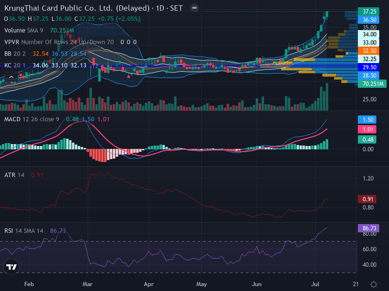 Trading Chart
