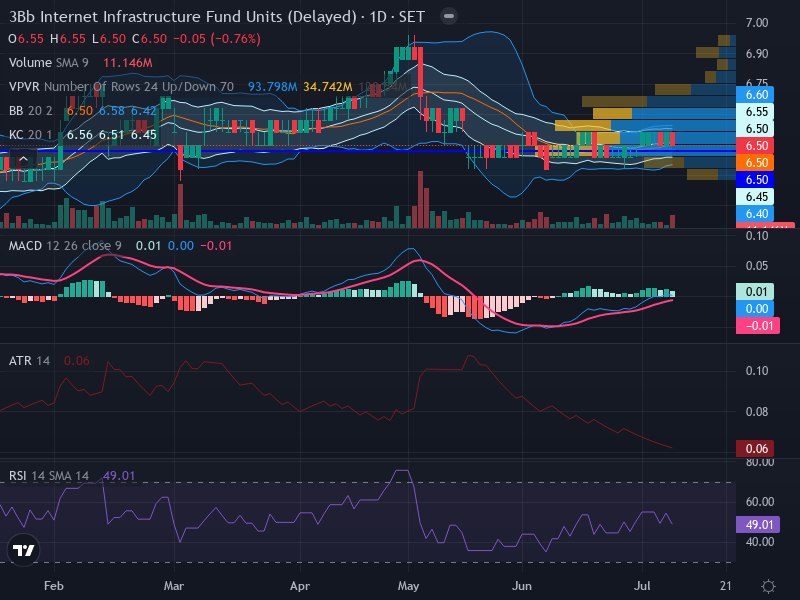 Trading Chart