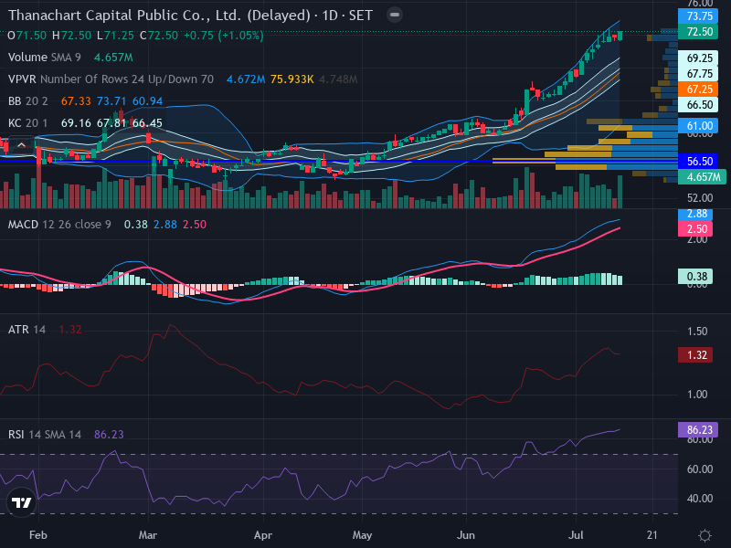 Trading Chart