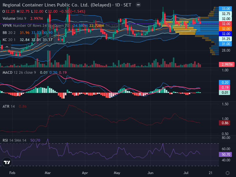 Trading Chart