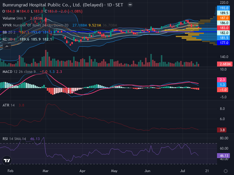 Trading Chart