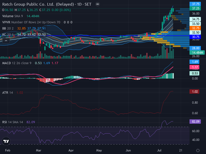 Trading Chart