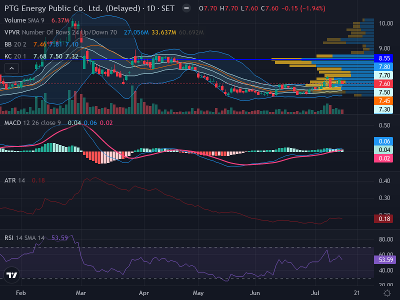 Trading Chart