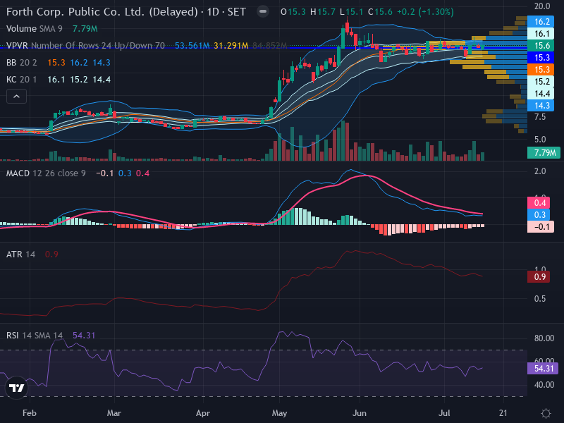 Trading Chart