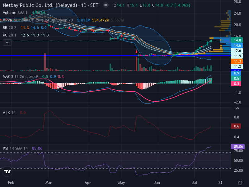 Trading Chart